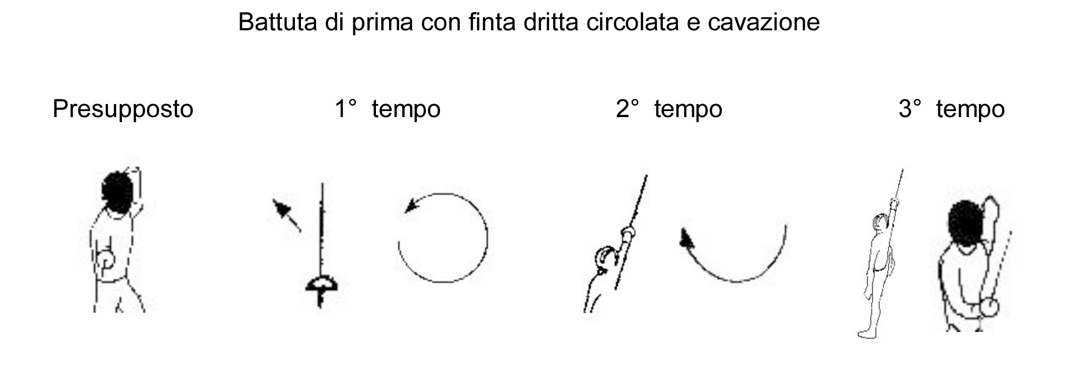 battuta-di-prima-con-finta-dritta-circolata-e-cavazione