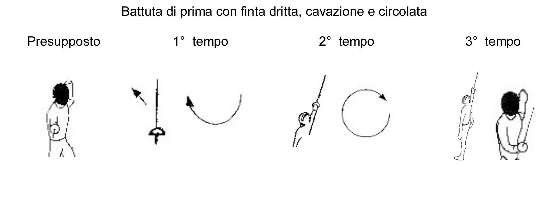 battuta-di-prima-con-finta-dritta