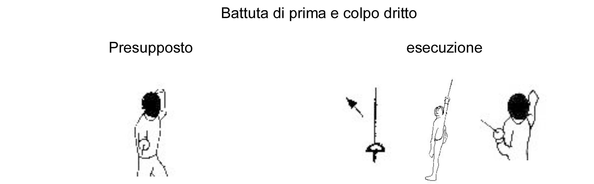 battuta-di-prima-e-colpo-dritto