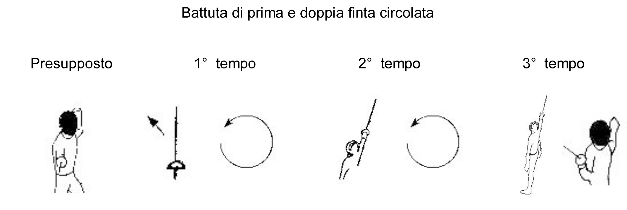 battuta-di-prima-e-doppia-finta-circolata