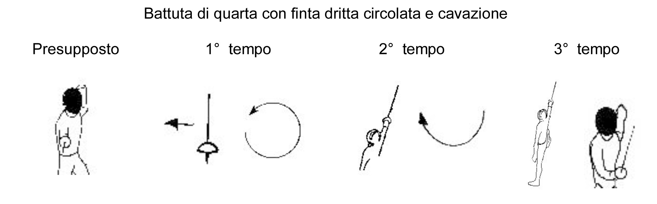 battuta-di-quarta-con-finta-dritta-circolata-e-cavazion2