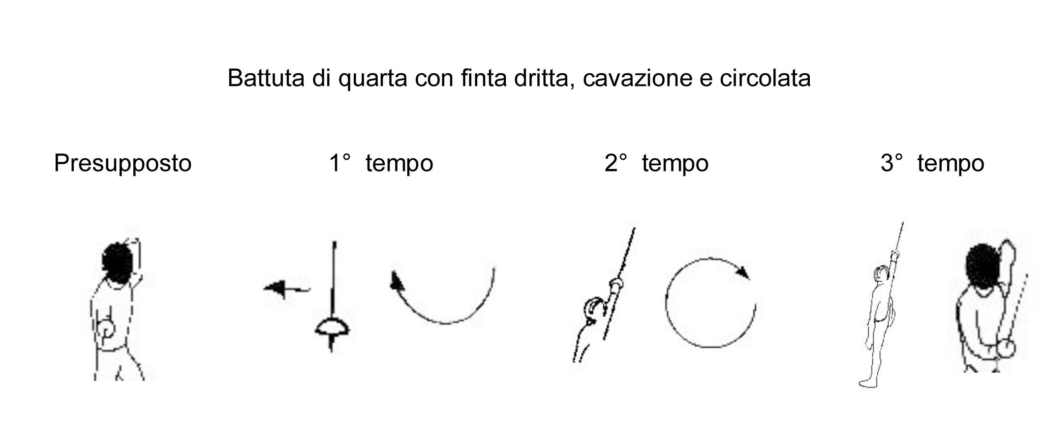 battuta-di-quarta-con-finta-dritta