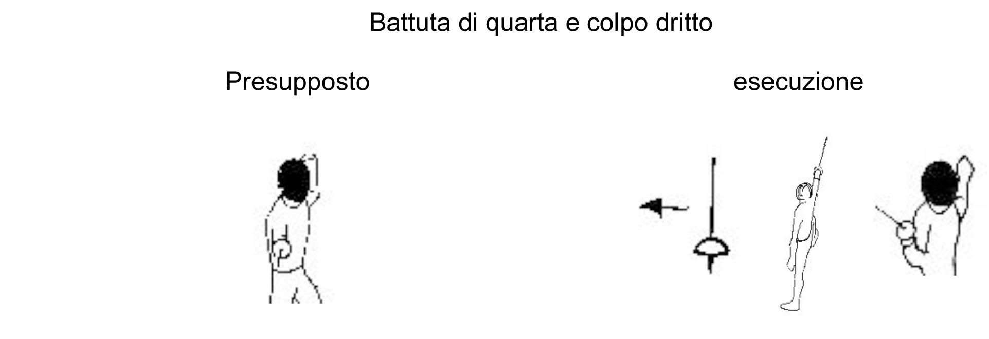 battuta-di-quarta-e-colpo-dritto