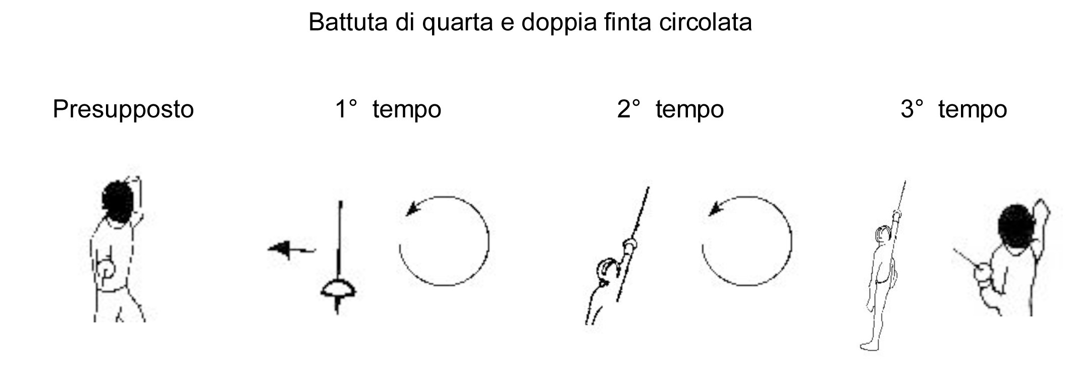 battuta-di-quarta-e-doppia-finta-circolata