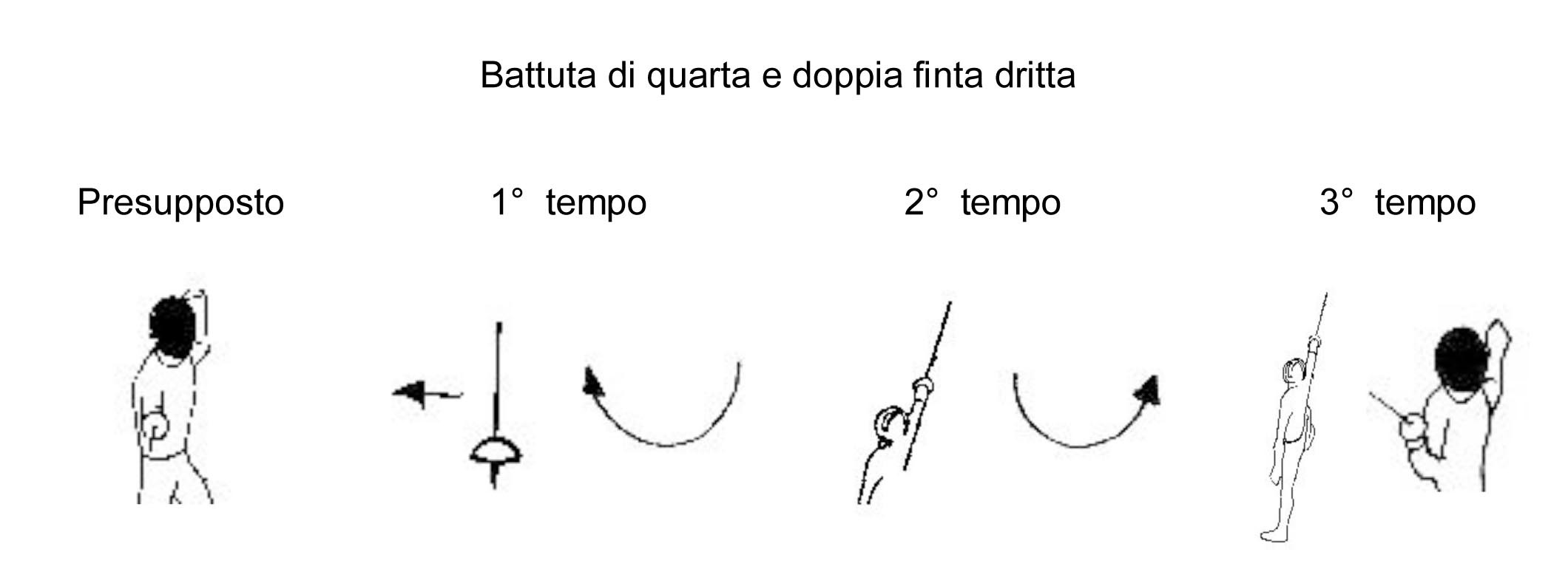 battuta-di-quarta-e-doppia-finta-dritta