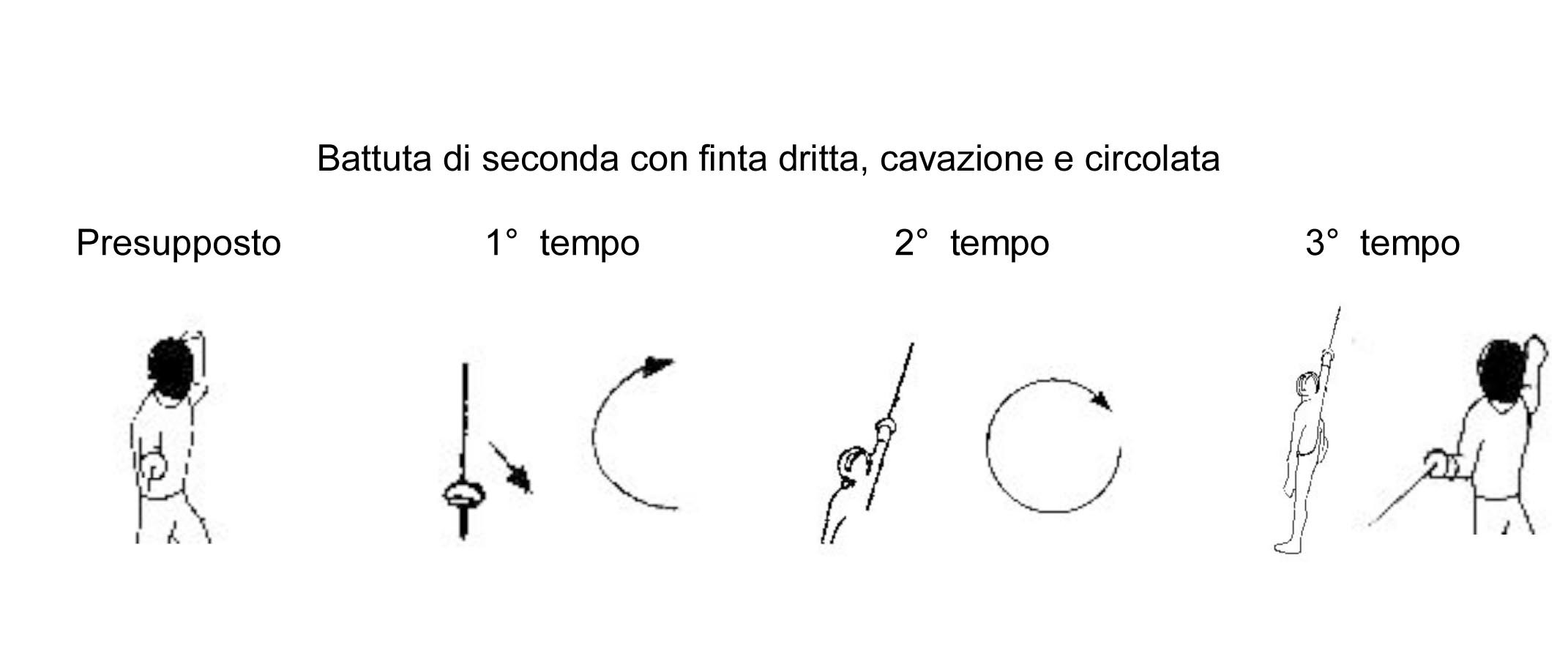 battuta-di-seconda-con-finta-dritta