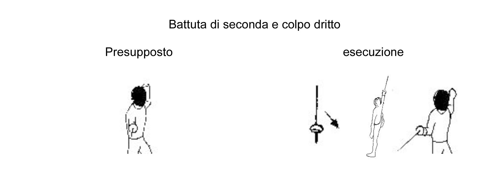 battuta-di-seconda-e-colpo-dritto