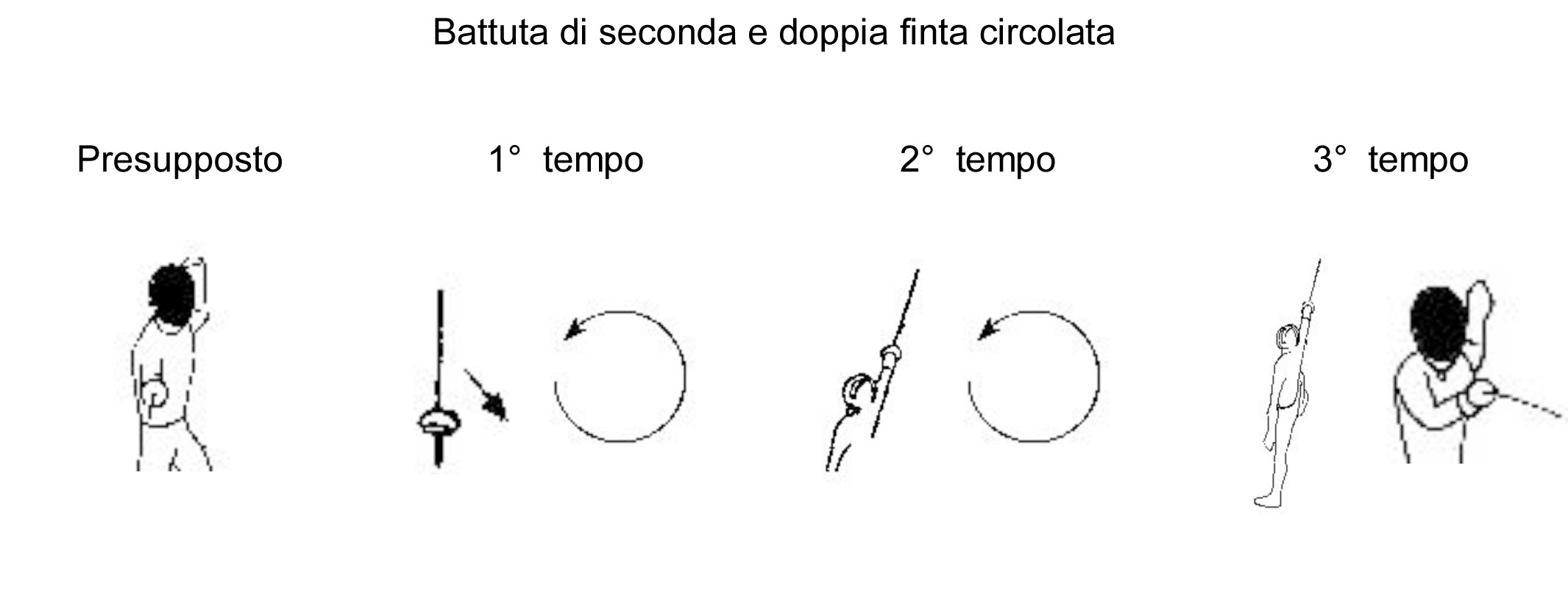 battuta-di-seconda-e-doppia-finta-circolata