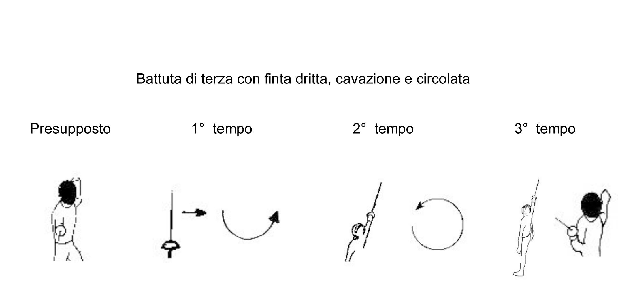 battuta-di-terza-con-finta-dritta