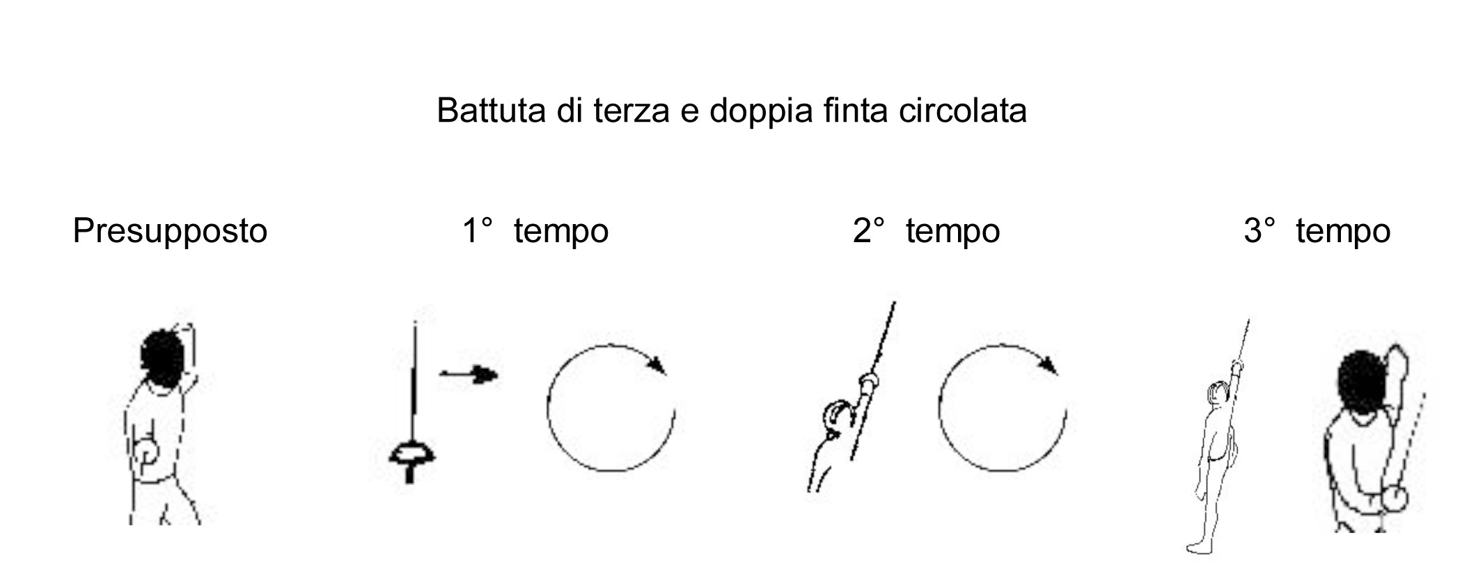 battuta-di-terza-e-doppia-finta-circolata