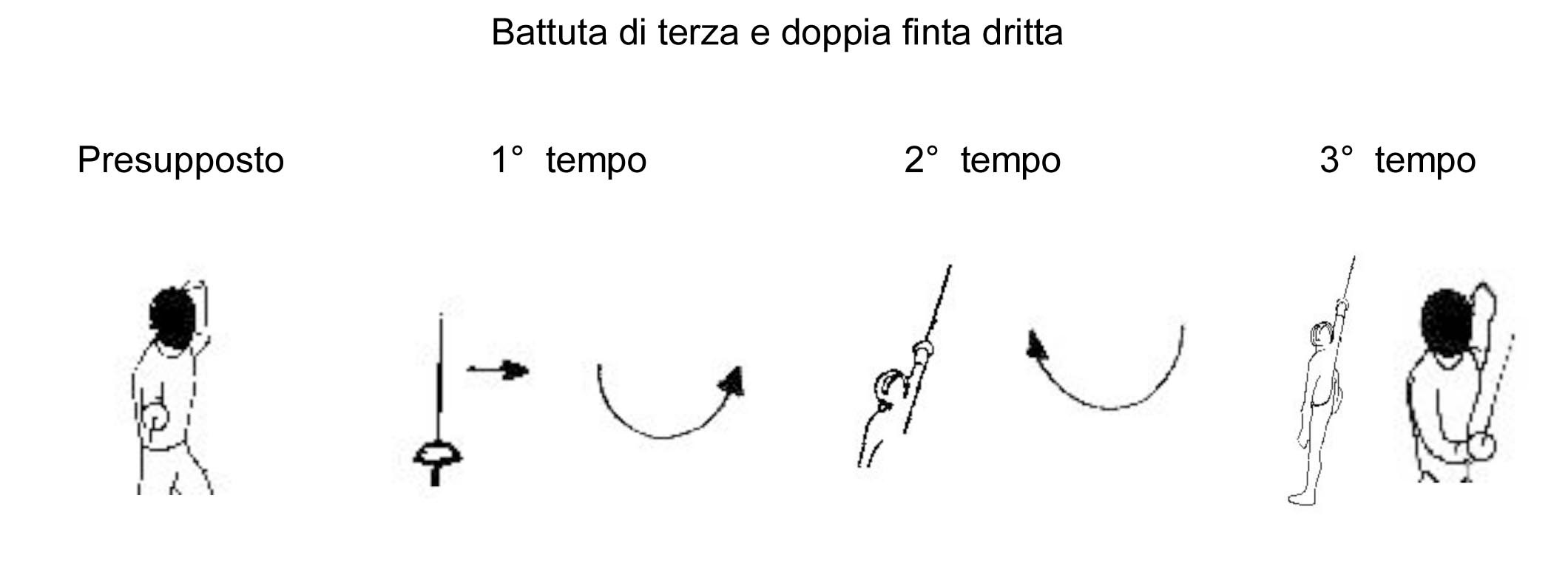 battuta-di-terza-e-doppia-finta-dritta