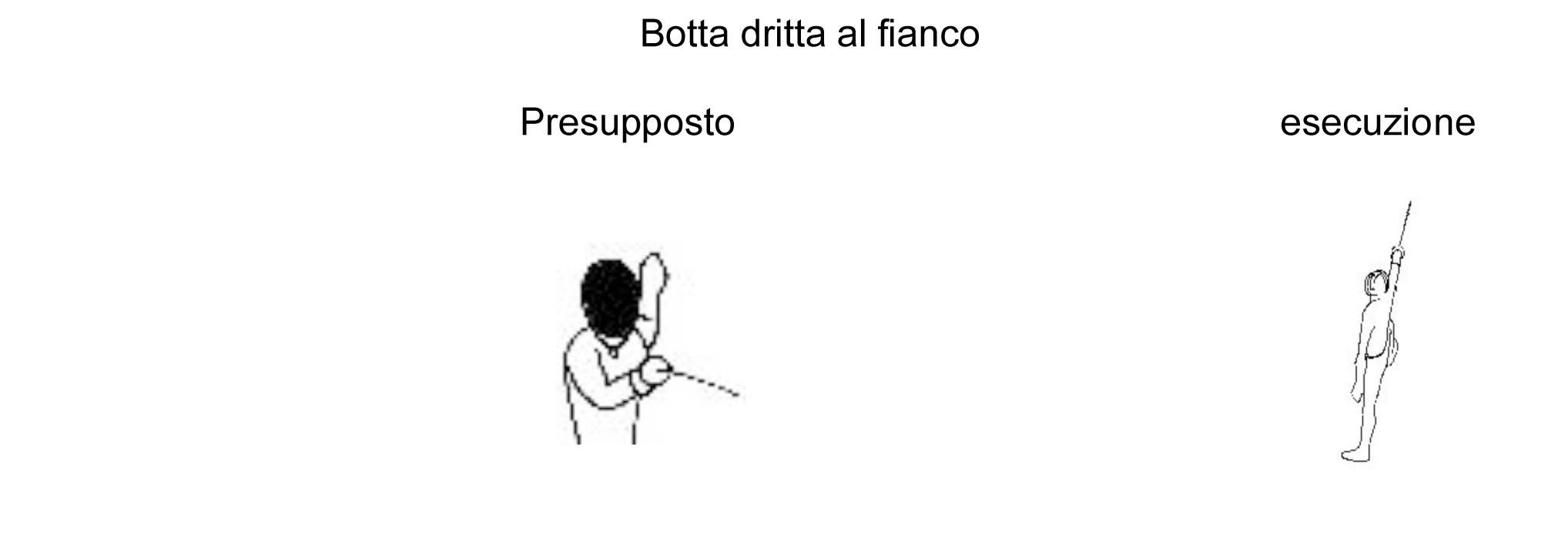 botta-dritta-al-fianco