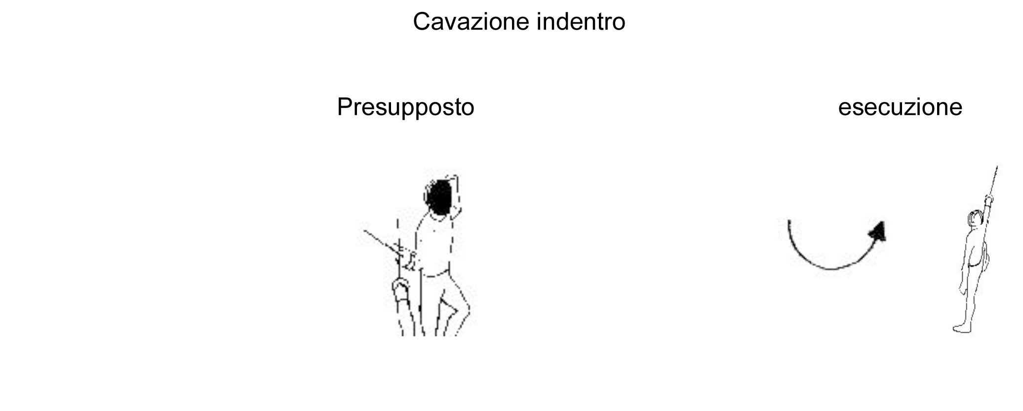 cavazione-indentro