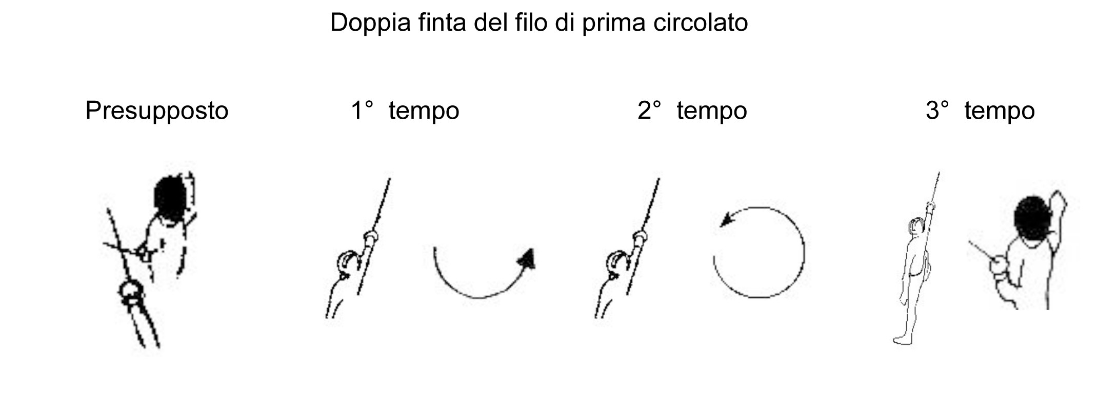 doppia-finta-del-filo-di-prima-circolato