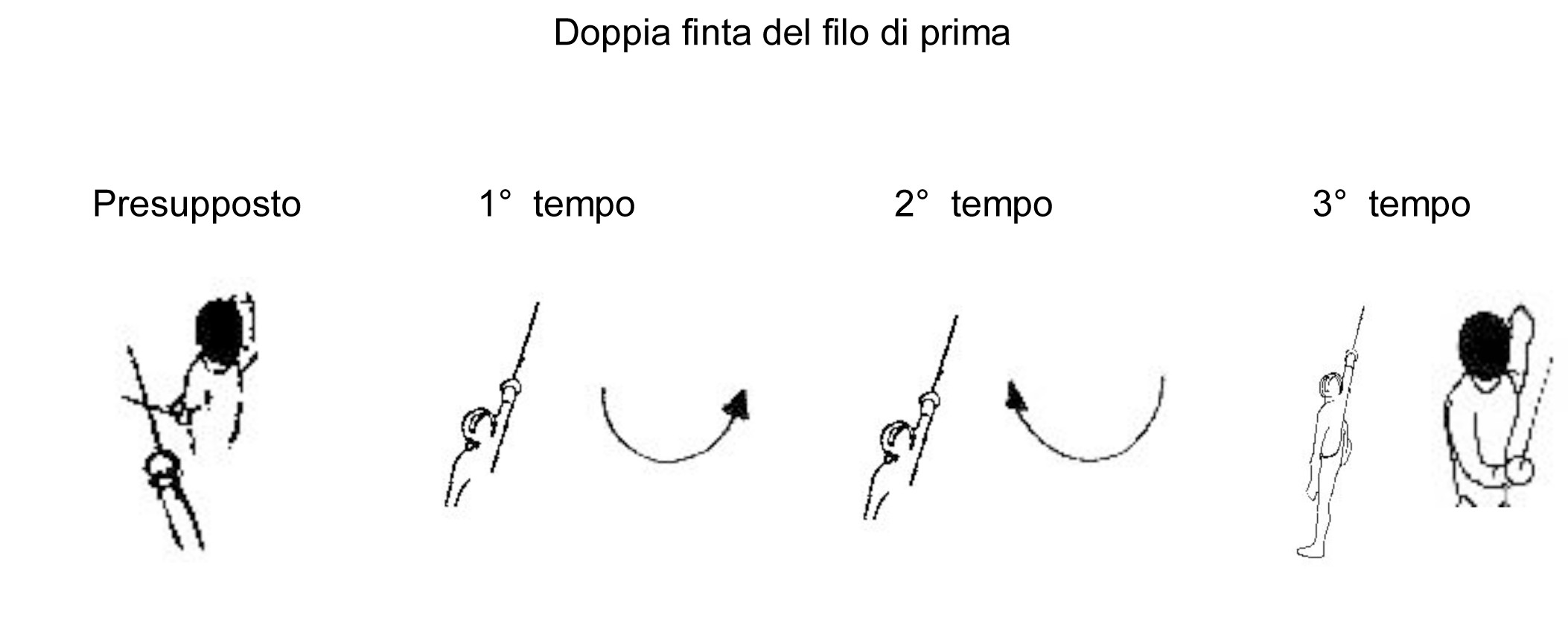 doppia-finta-del-filo-di-prima