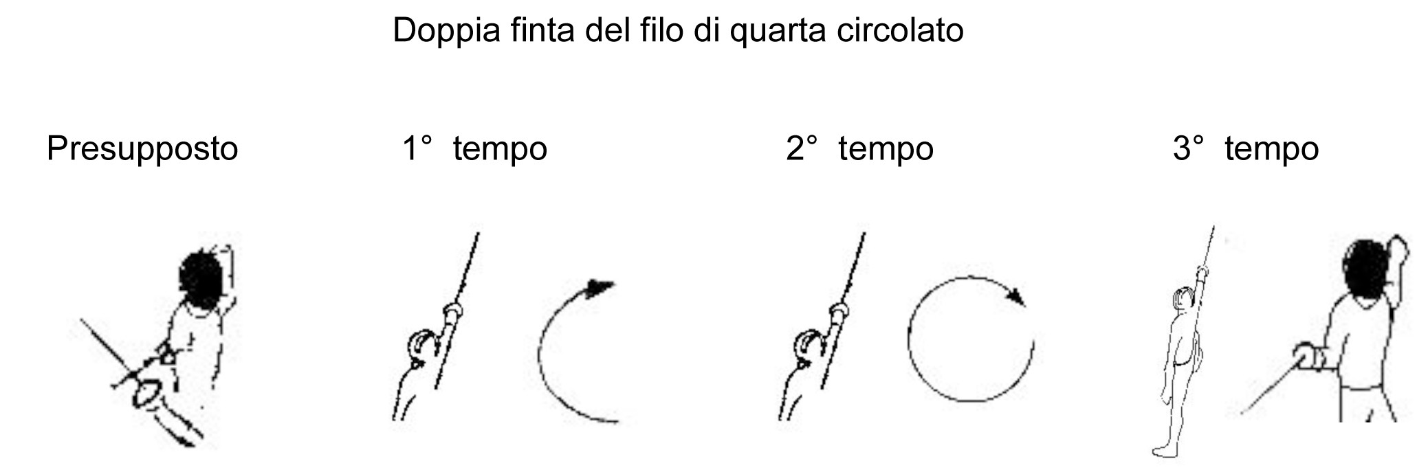 doppia-finta-del-filo-di-quarta-circolato