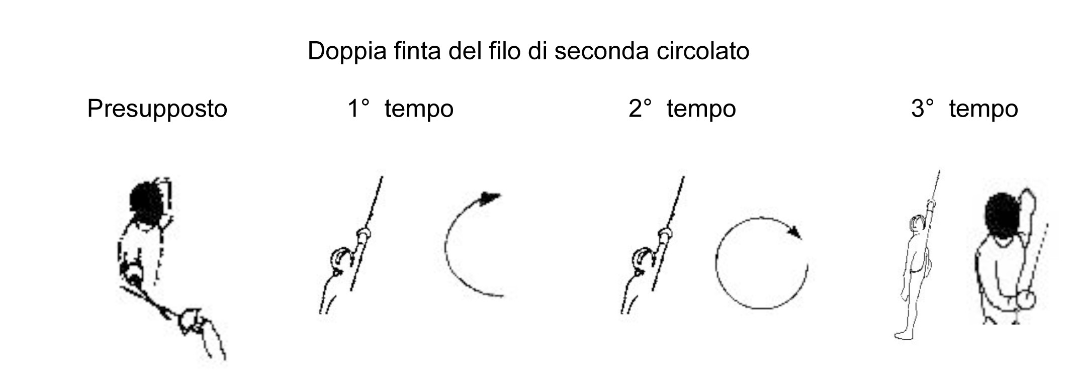 doppia-finta-del-filo-di-seconda-circolato