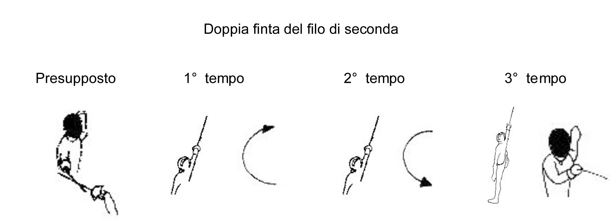 doppia-finta-del-filo-di-seconda