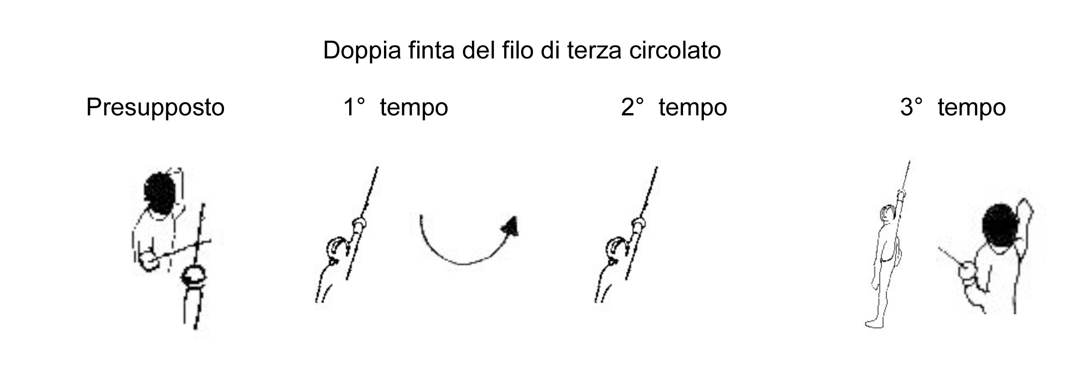 doppia-finta-del-filo-di-terza-circolato