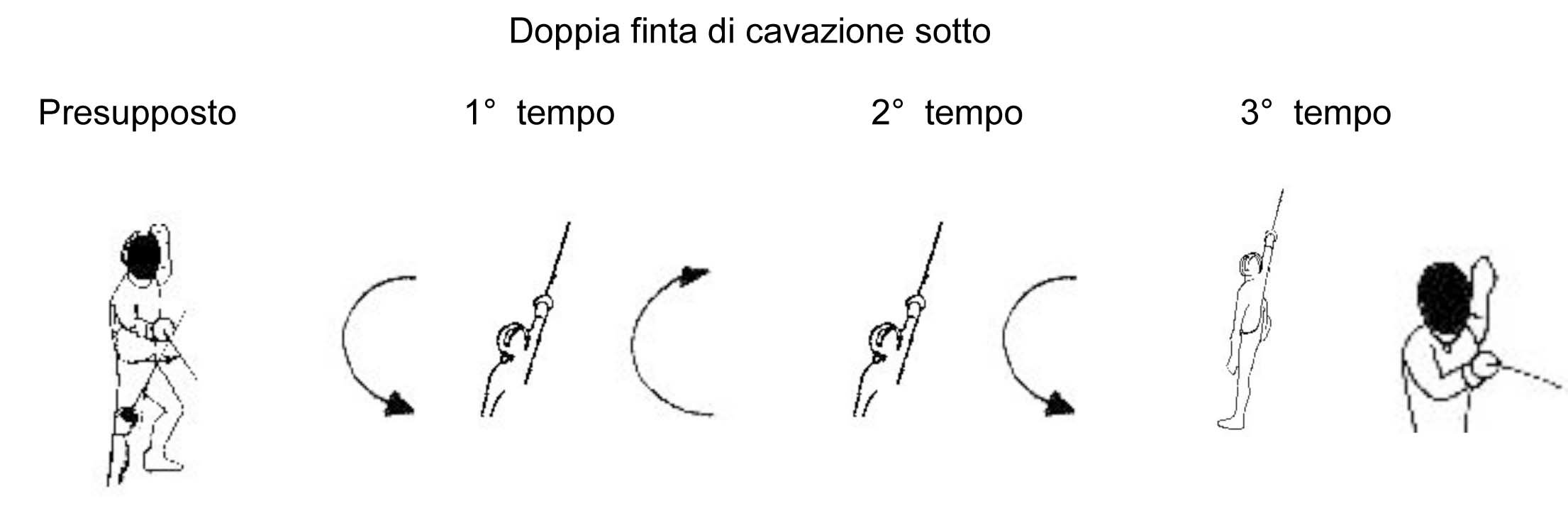 doppia-finta-di-cavazione-sotto