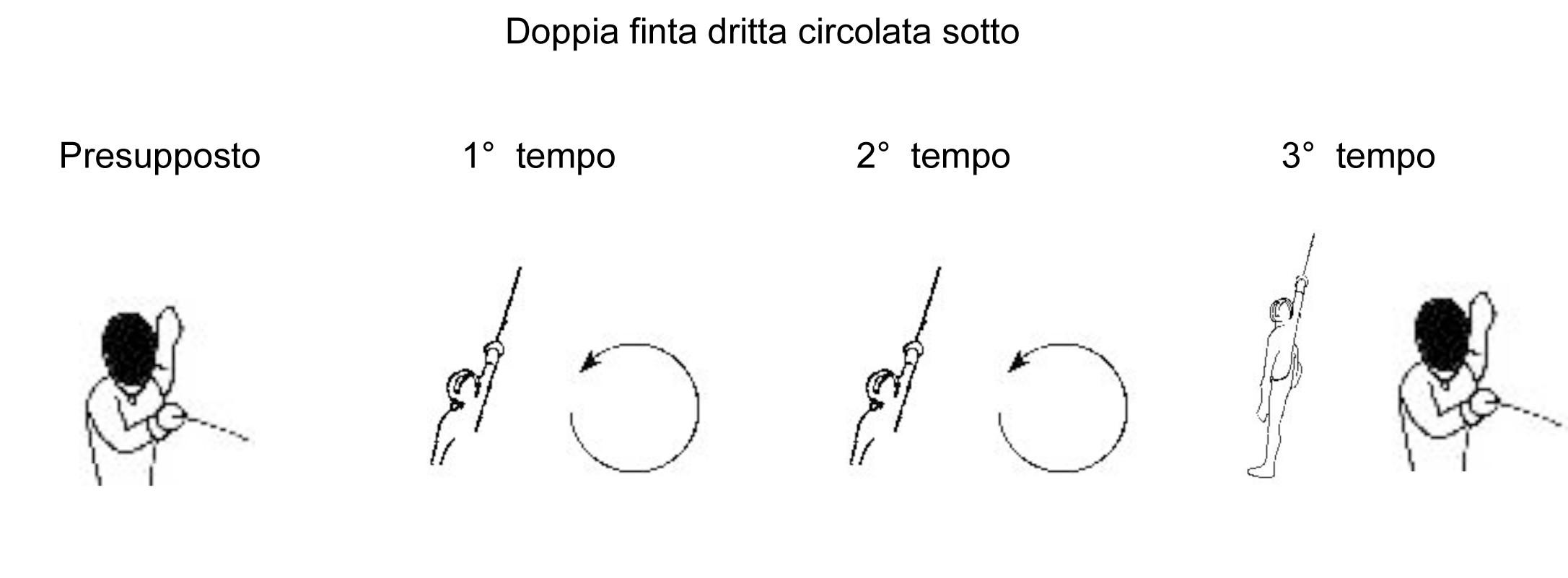 doppia-finta-dritta-circolata-sotto