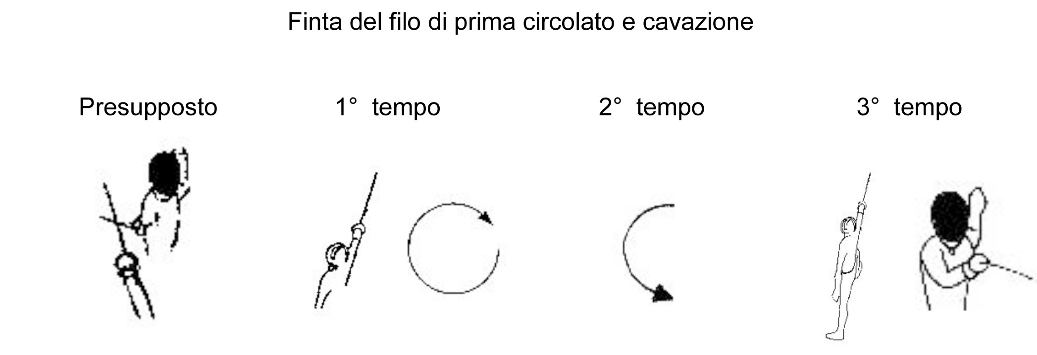 finta-del-filo-di-prima-circolato-e-cavazione