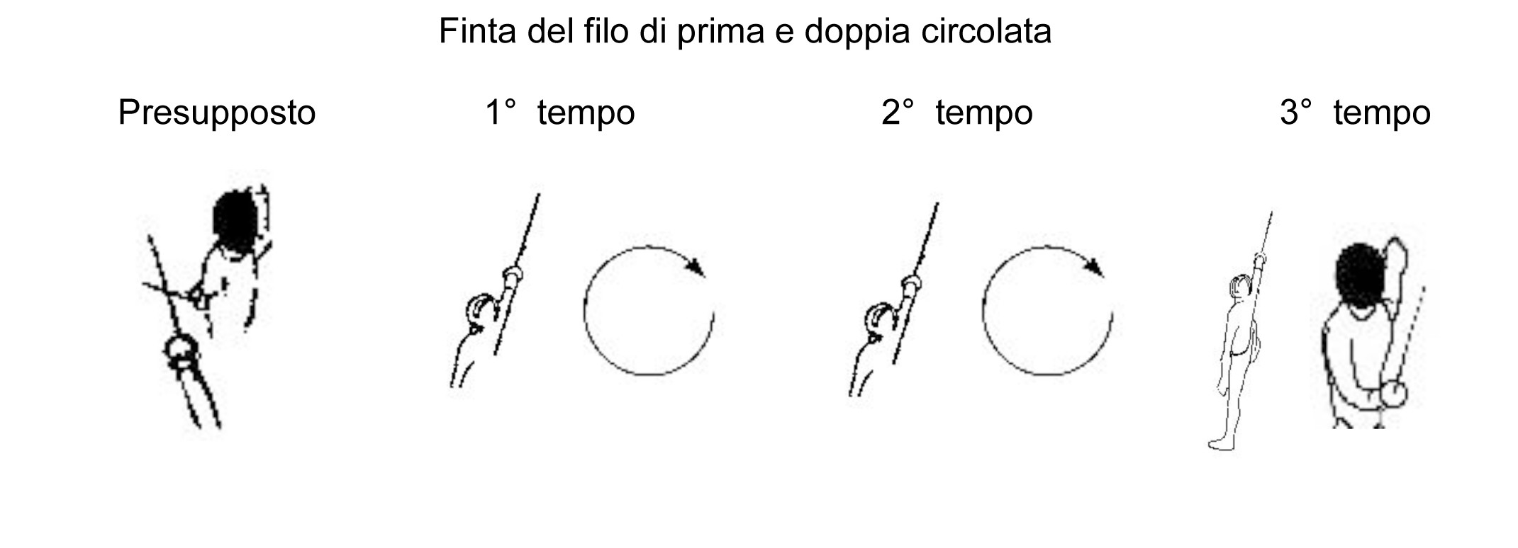 finta-del-filo-di-prima-e-doppia-circolata