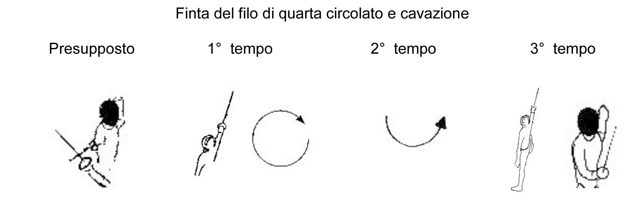 finta-del-filo-di-quarta-circolato-e-cavazione