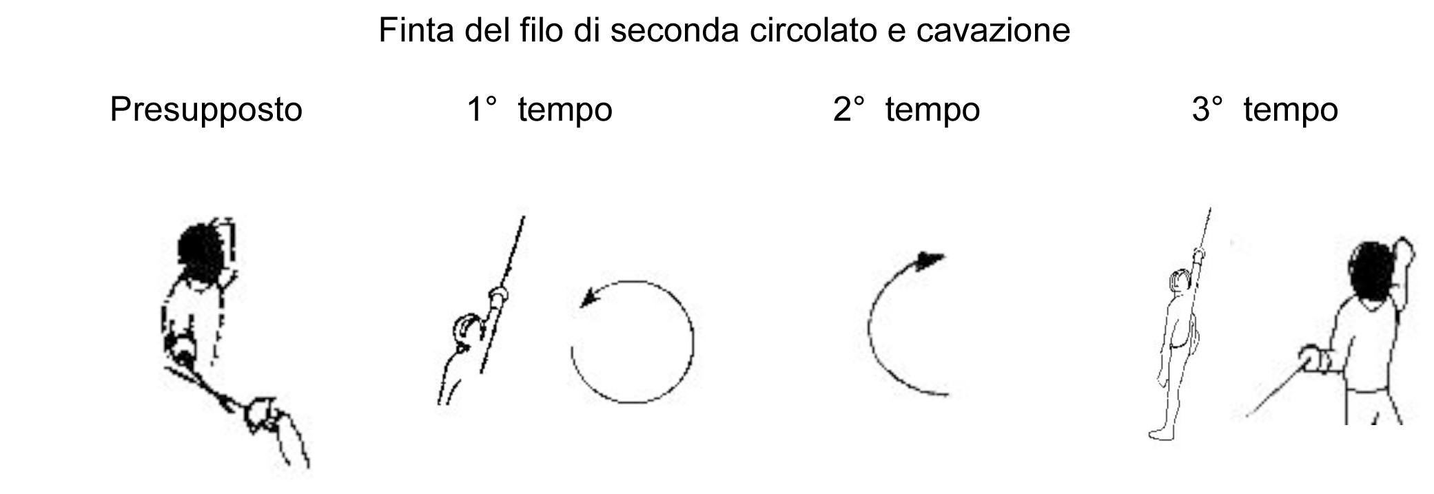 finta-del-filo-di-seconda-circolato-e-cavazione