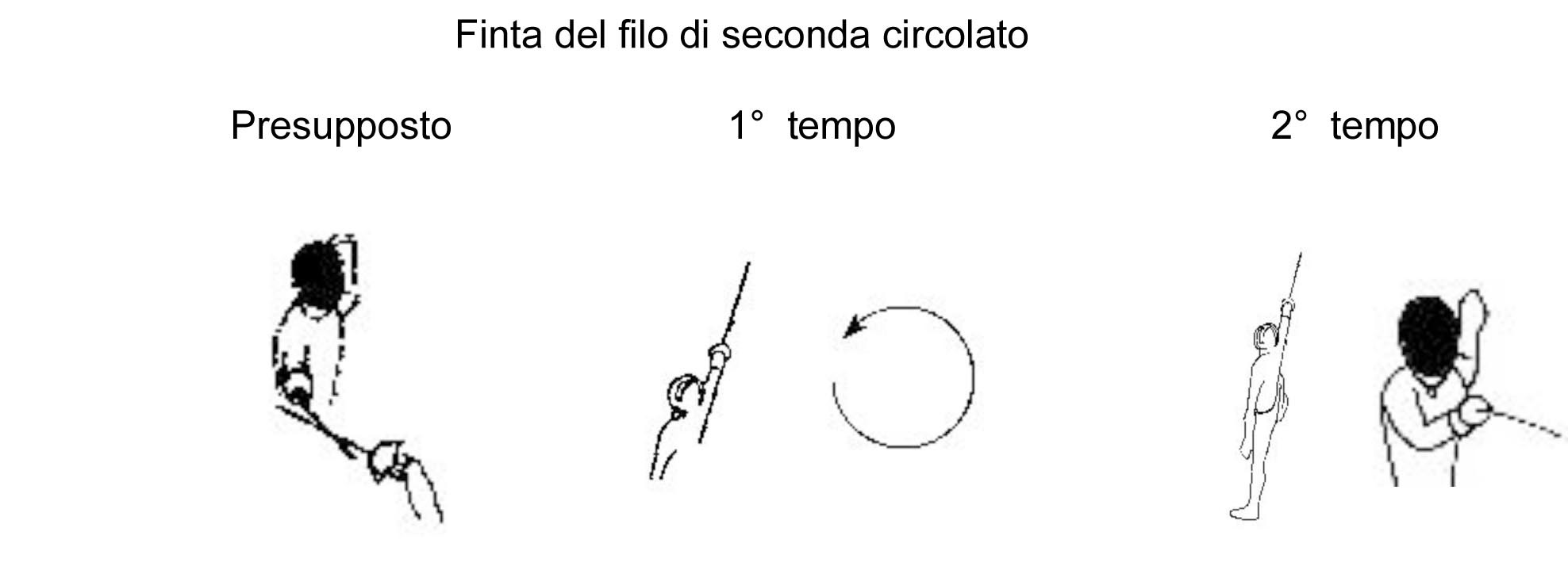 finta-del-filo-di-seconda-circolato