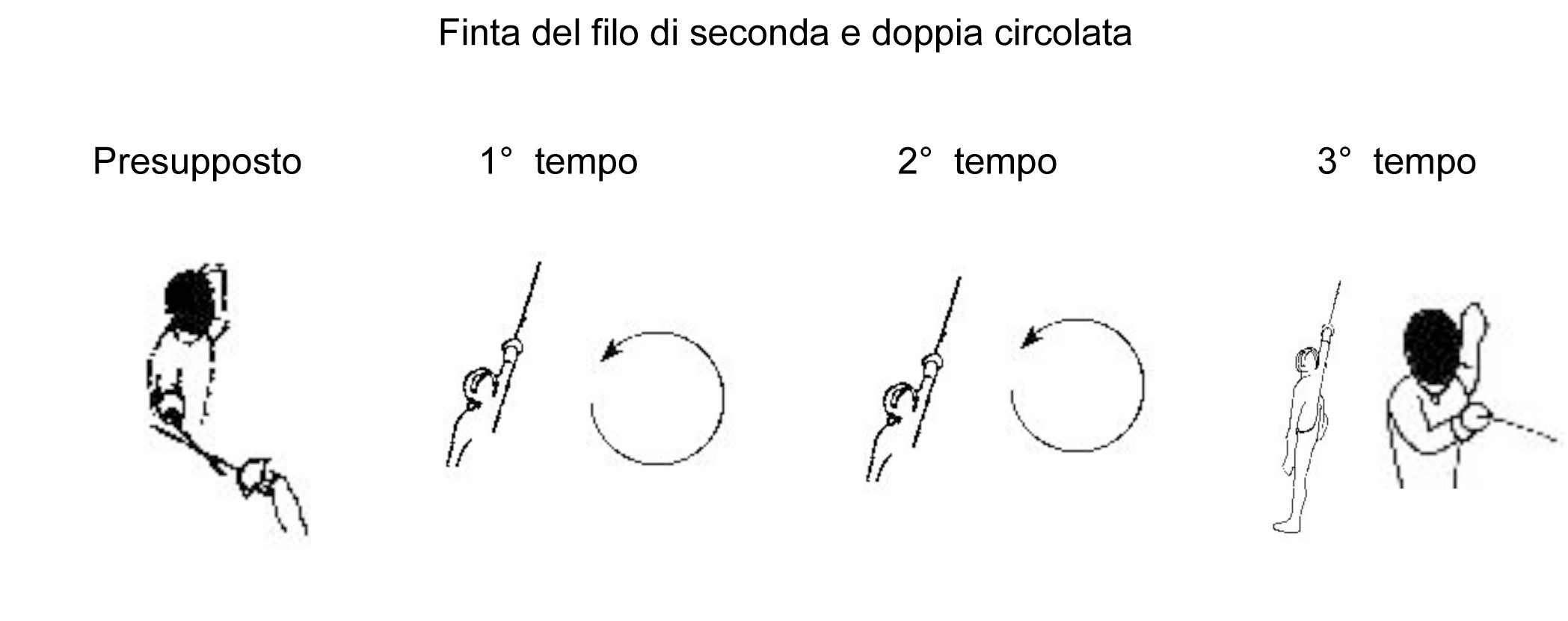 finta-del-filo-di-seconda-e-doppia-circolata