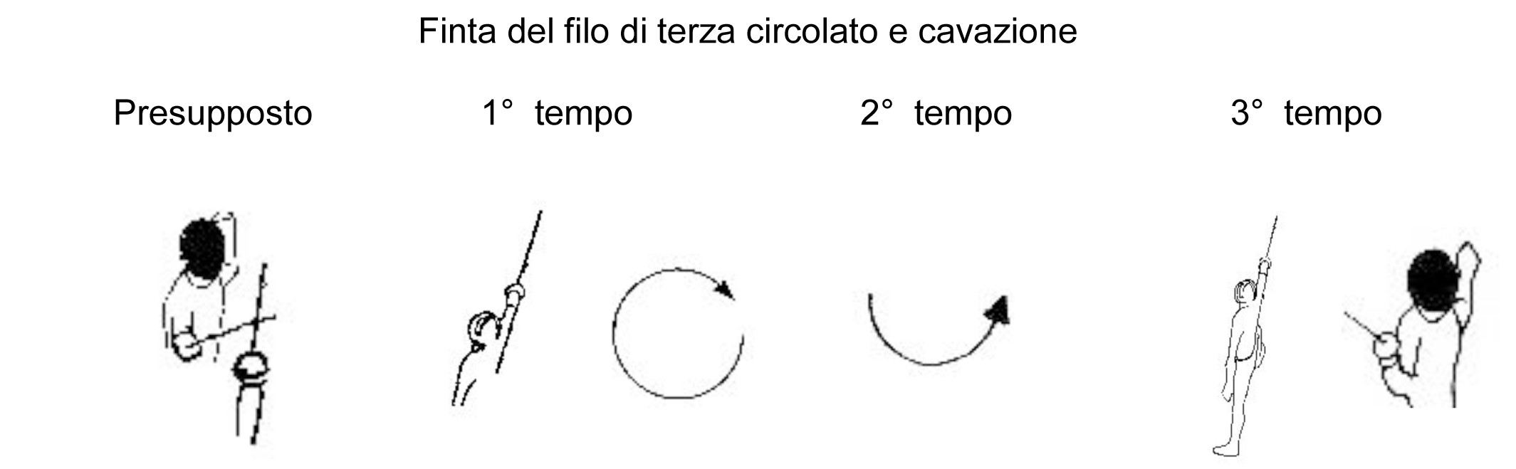 finta-del-filo-di-terza-circolato-e-cavazione