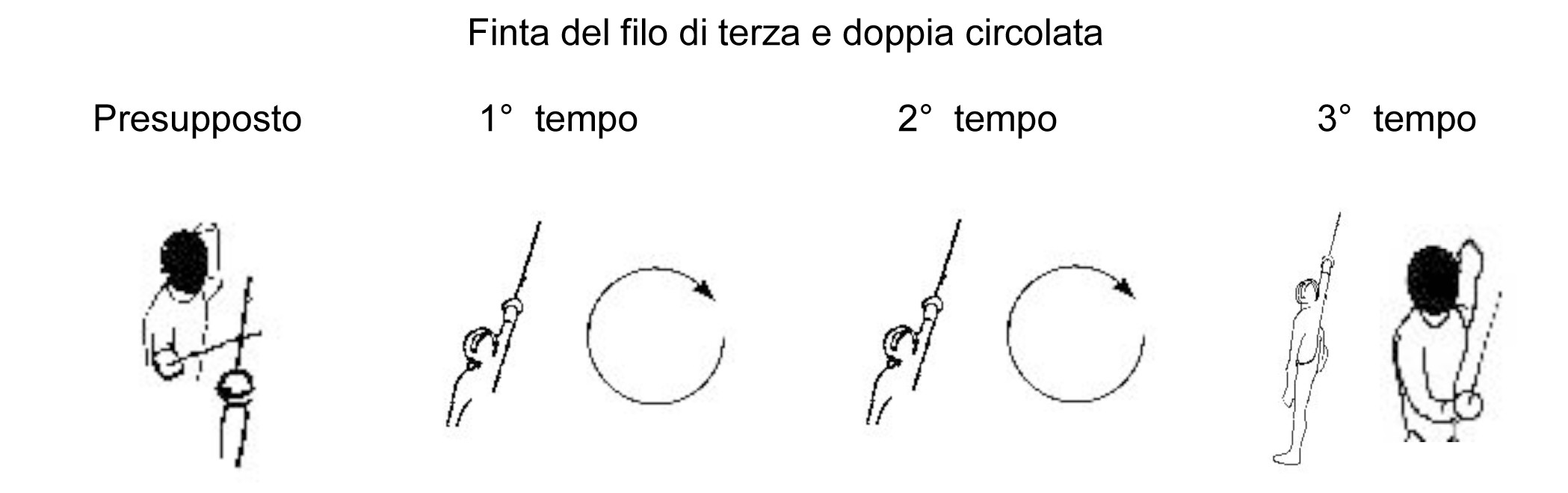 finta-del-filo-di-terza-e-doppia-circolata