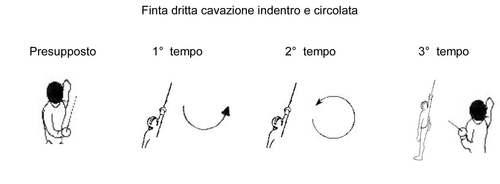 finta-dritta-cavazione-indentro-e-circolata