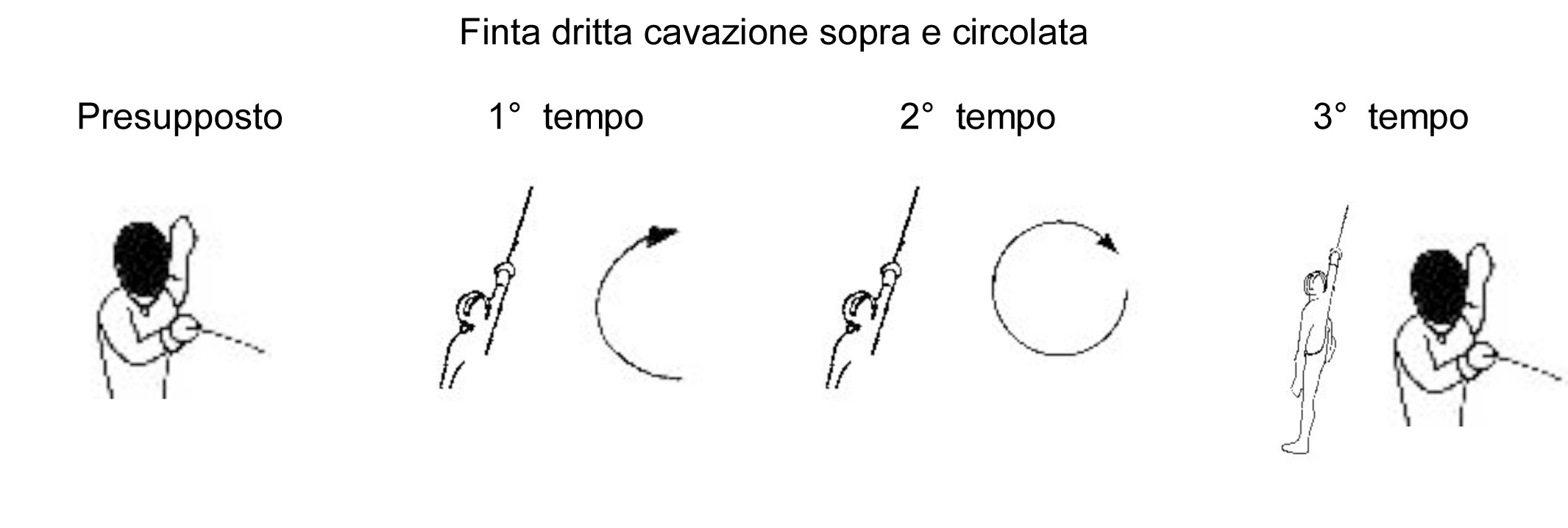 finta-dritta-cavazione-sopra-e-circolata