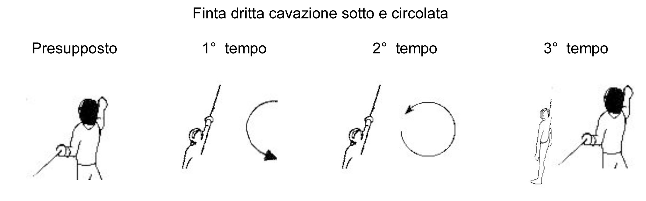 finta-dritta-cavazione-sotto-e-circolata