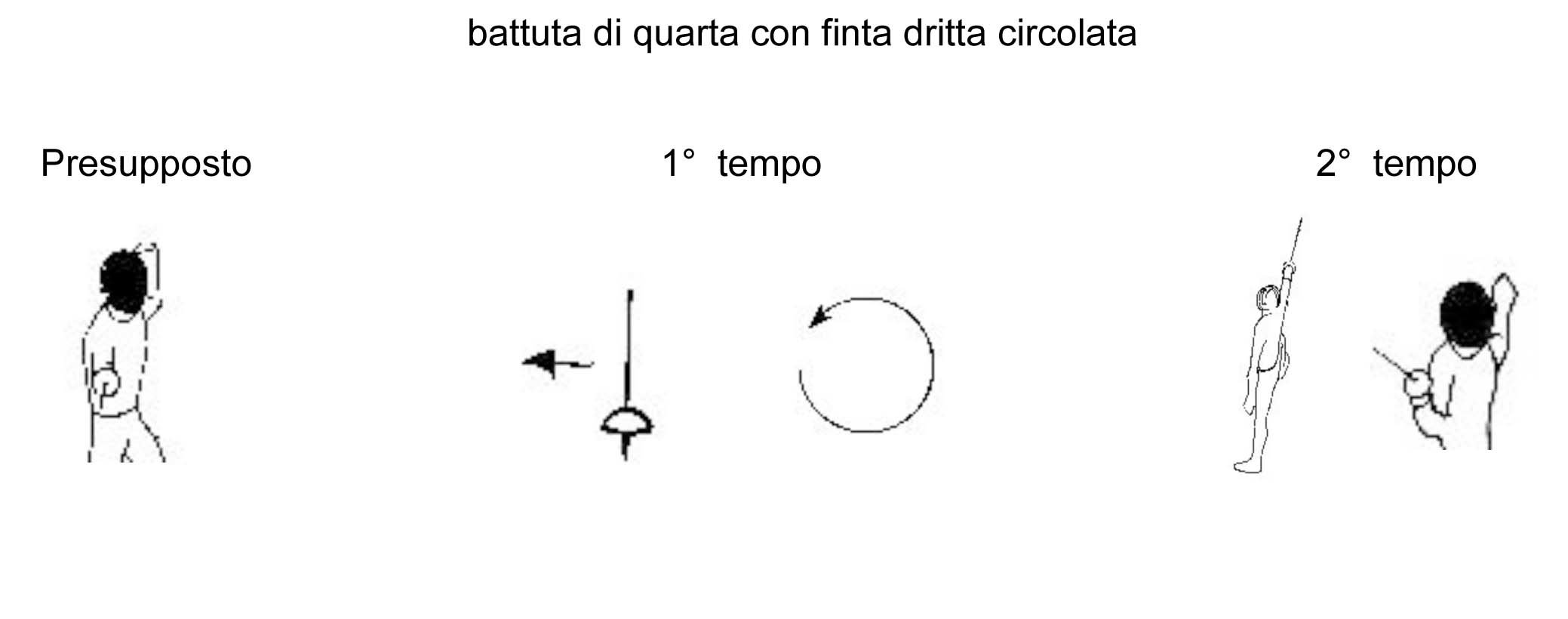 battuta-di-quarta-con-finta-dritta-circolata