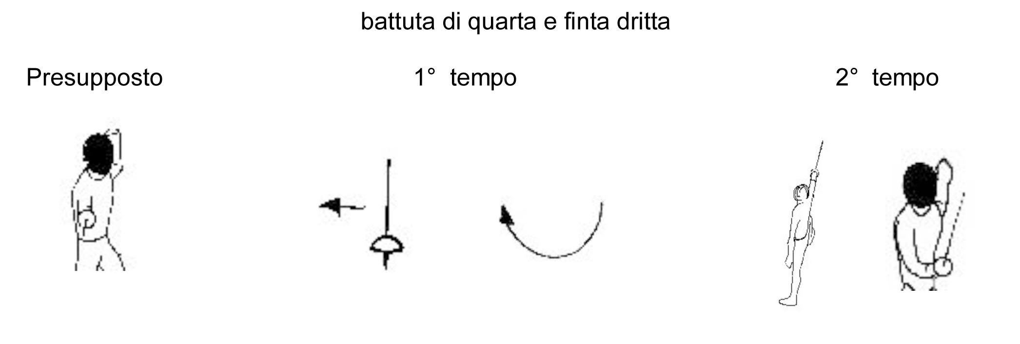 battuta-di-quarta-e-finta-dritta