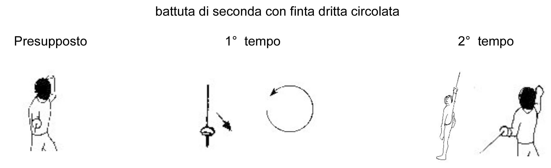 battuta-di-seconda-con-finta-dritta-circolata