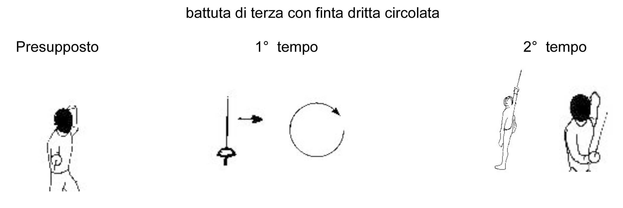 battuta-di-terza-con-finta-dritta-circolata