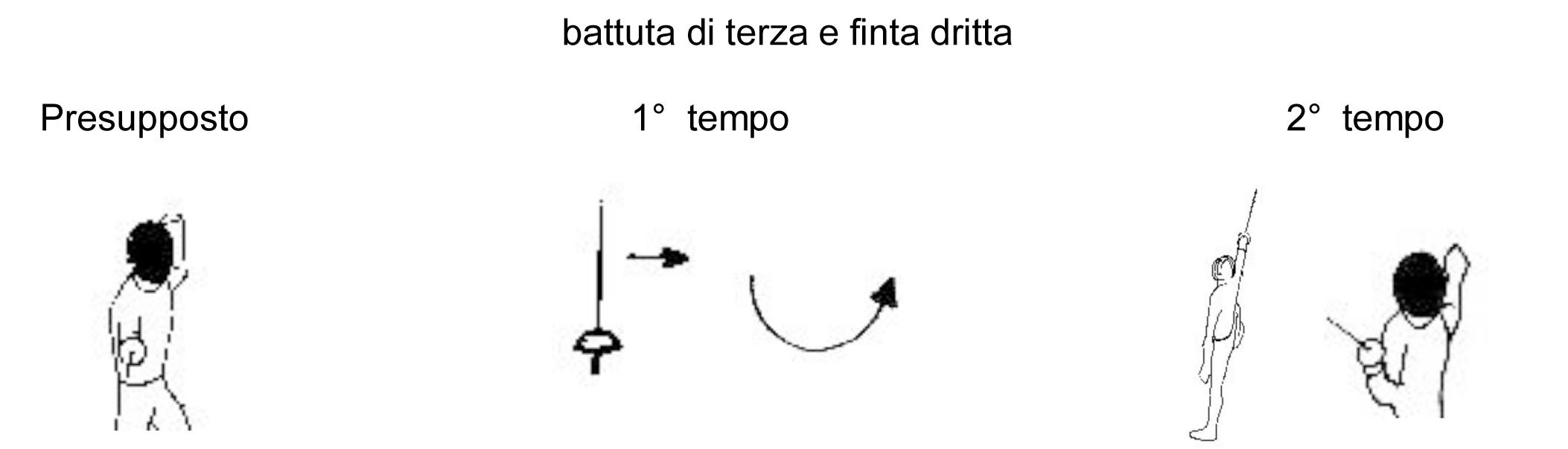 battuta-di-terza-e-finta-dritta