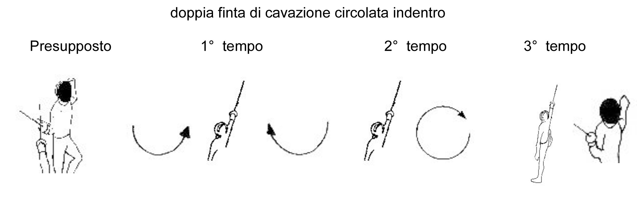 doppia-finta-di-cavazione-circolata-indentro