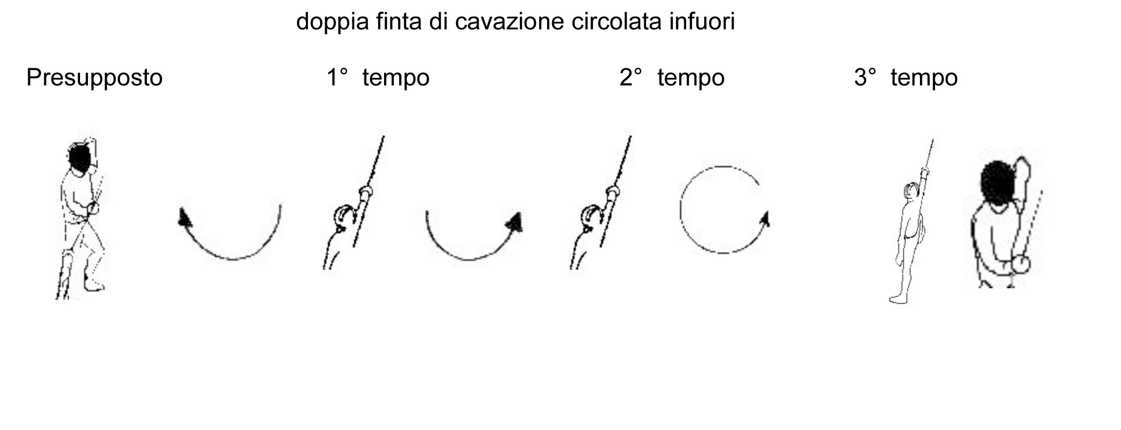 doppia-finta-di-cavazione-circolata-infuori