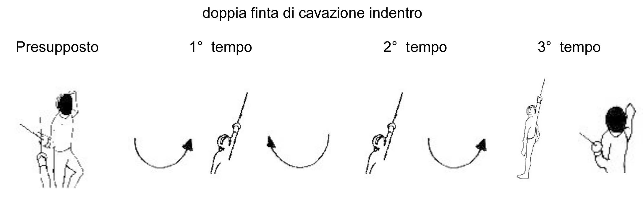 doppia-finta-di-cavazione-indentro