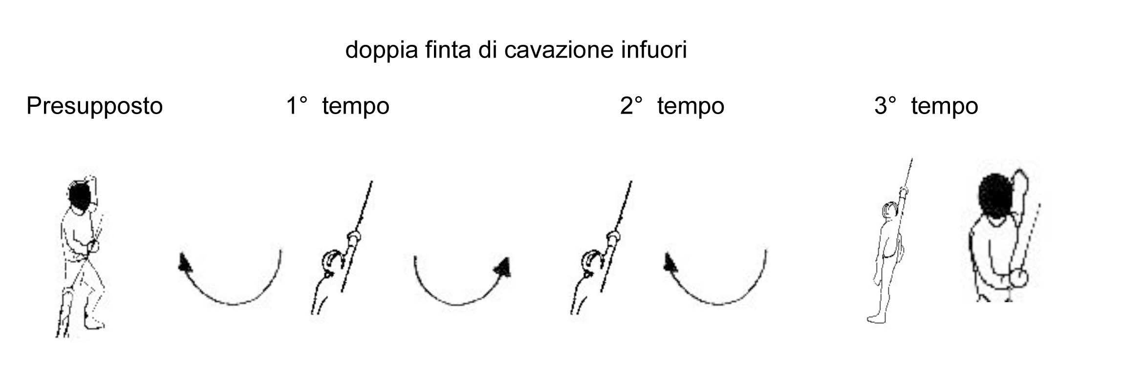 doppia-finta-di-cavazione-infuori