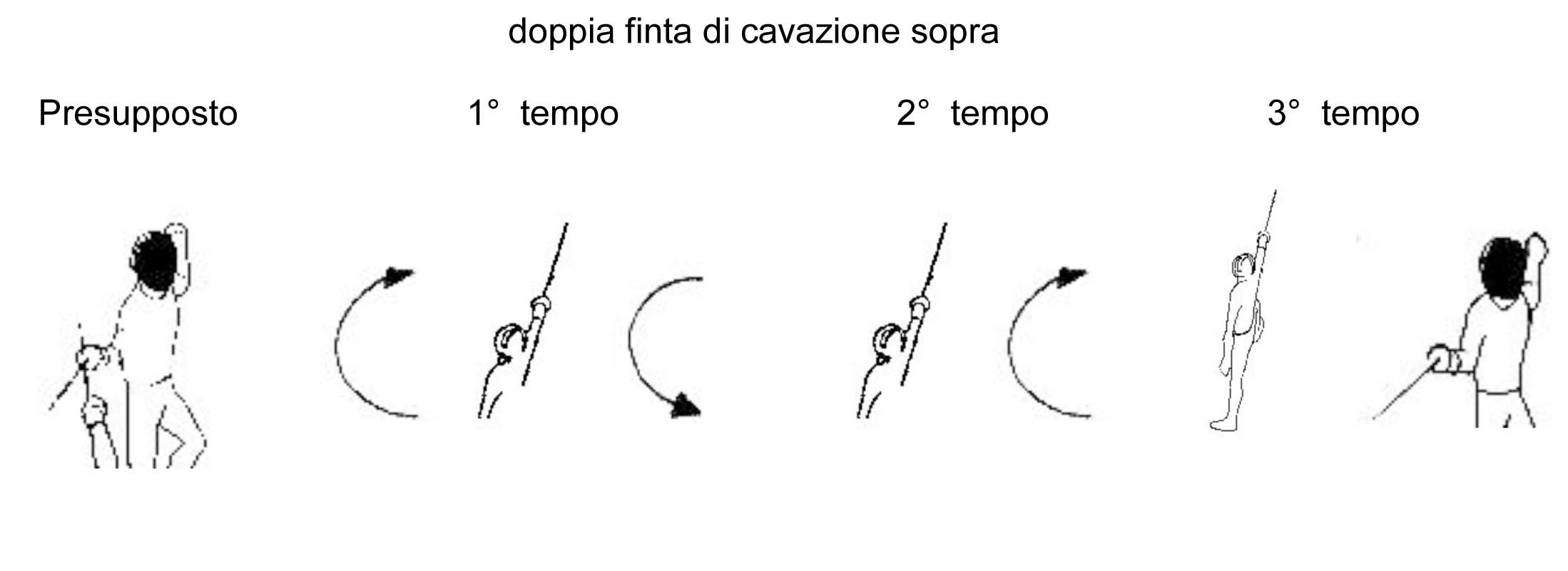 doppia-finta-di-cavazione-sopra