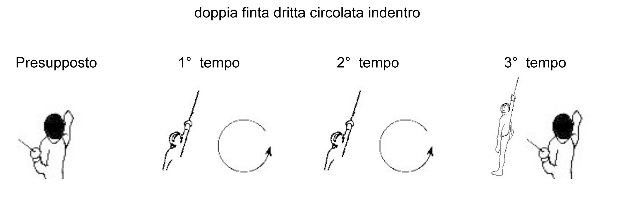 doppia-finta-dritta-circolata-indentro