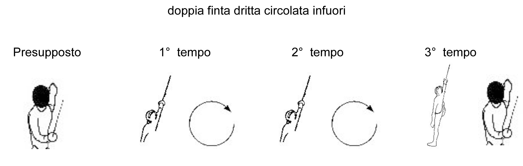 doppia-finta-dritta-circolata-infuori