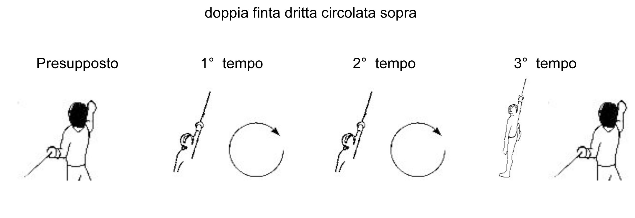 doppia-finta-dritta-circolata-sopra