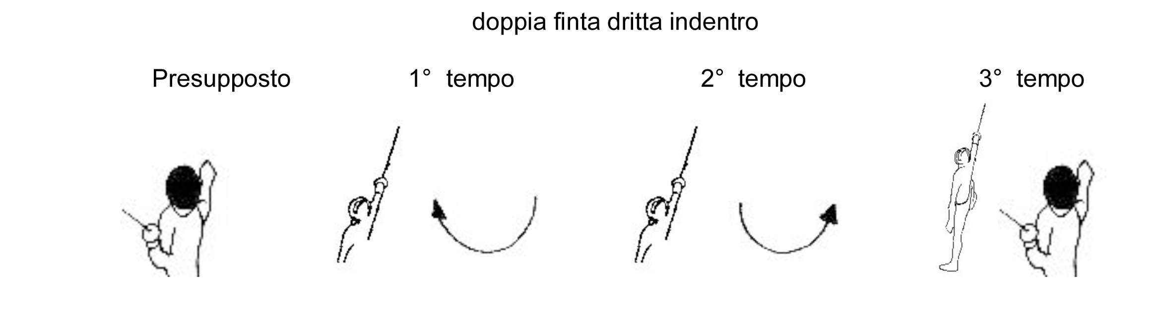 doppia-finta-dritta-indentro